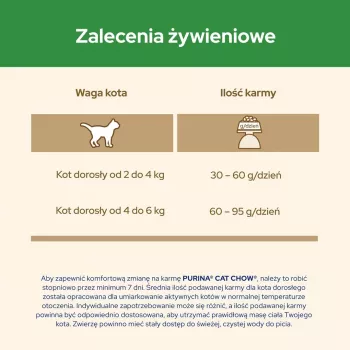 Purina CAT CHOW STERILISED sausas kačių ėdalas 1,5 kg Suaugusios Vištiena