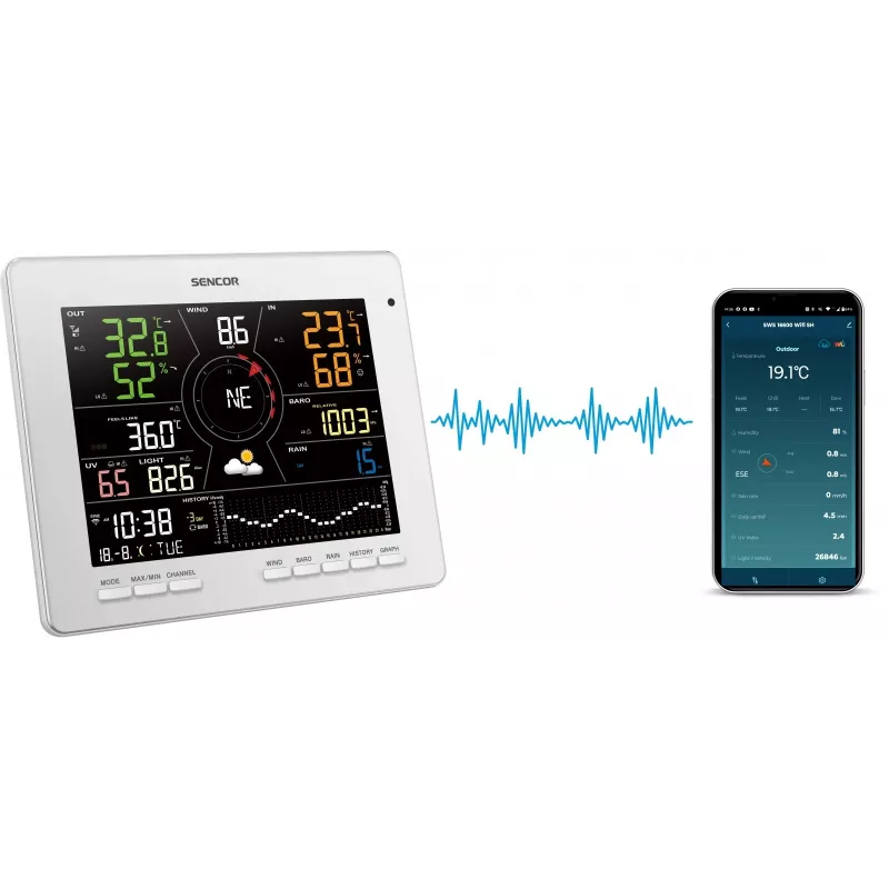 Oro stotis SWS 16600 WiFi 7 viename