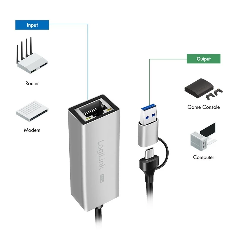 USB-A/-C į 2,5G Ethernet adapteris, pilkas