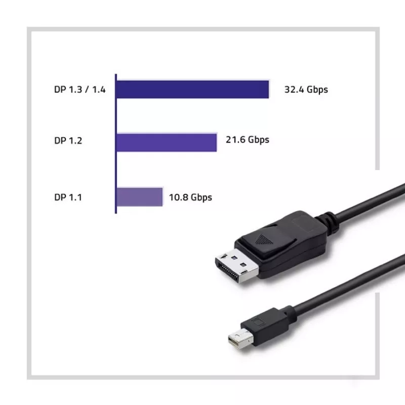 Qoltec 50434 1,8 m Mini DisplayPort – DisplayPort laidas, juodas