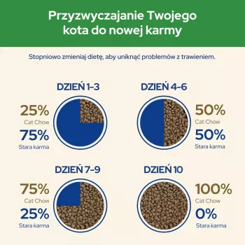 Purina CAT CHOW STERILISED sausas kačių ėdalas 1,5 kg Suaugusios Vištiena