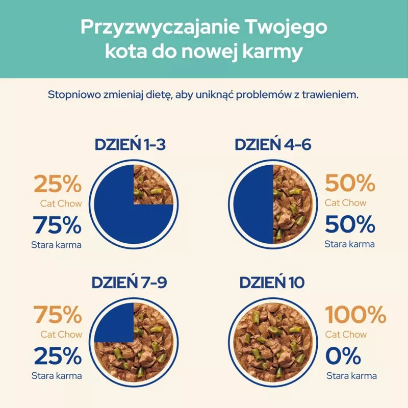 CAT CHOW Hairball Control vištienos ir pupelių padaže 85 g