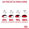 Šlapias kačių ėdalas Royal Canin Urinary Care suaugusiems paukštiena 85 g paketėlis (12 vnt.)