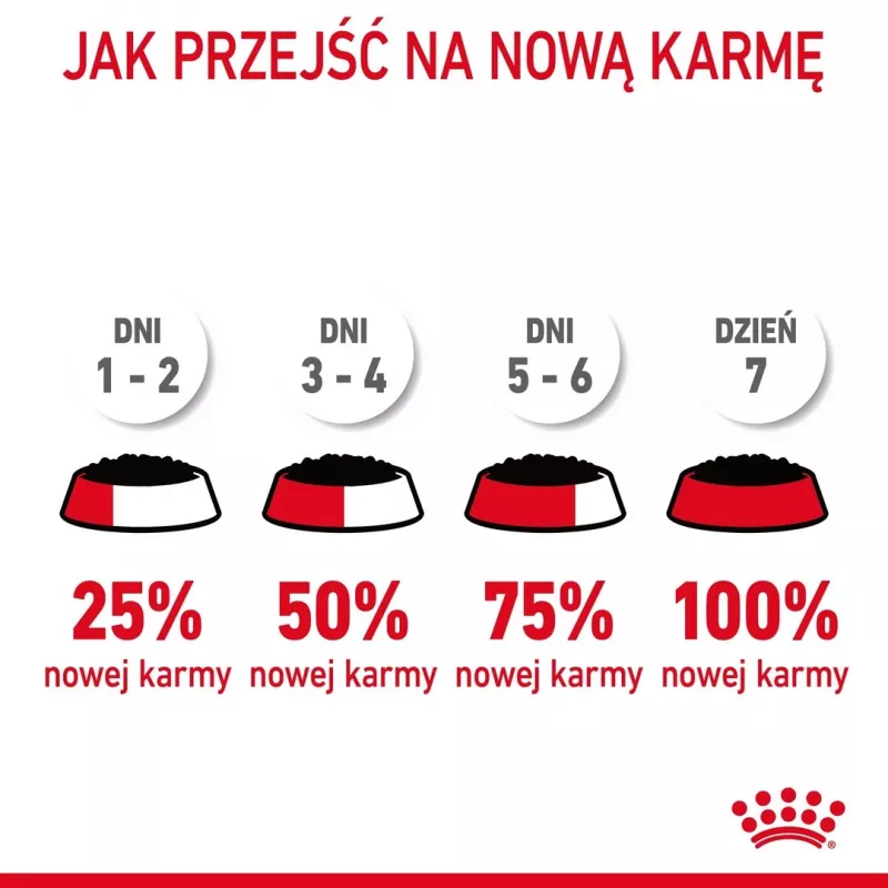 Šlapias kačių ėdalas Royal Canin Urinary Care suaugusiems paukštiena 85 g paketėlis (12 vnt.)