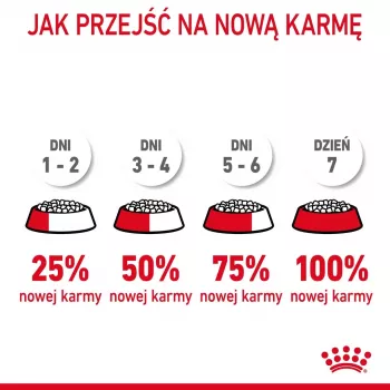 Royal Canin Urinary Care sausas kačių ėdalas 4 kg