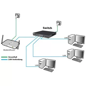 Tinklo jungiklis ALLNET ALL-SG8628MJ-10G 24+4 prievadai, 10G Ethernet