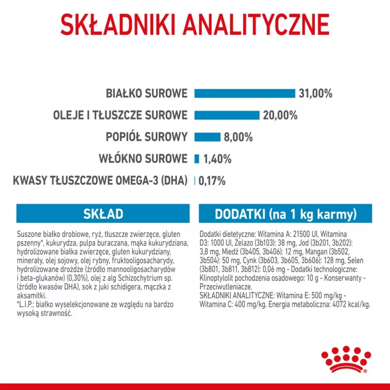 Royal Canin Mini Puppy SHN sausas maistas šunims, 2 kg