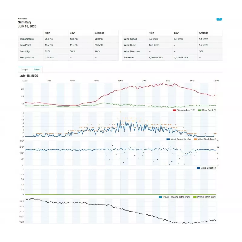 SENCOR SWS 12500 WiFi PRO stotis meteorologinė