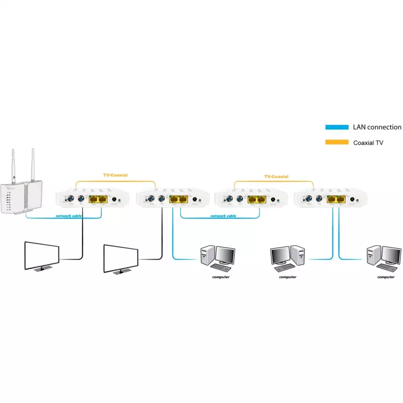 ALLNET ALL-GHN102-COAX tinklo tiltas, IEEE 802.3ab