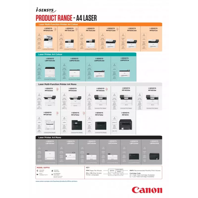 Canon i-SENSYS MF3010 Laser A4 1200 x 600 DPI 18 ppm