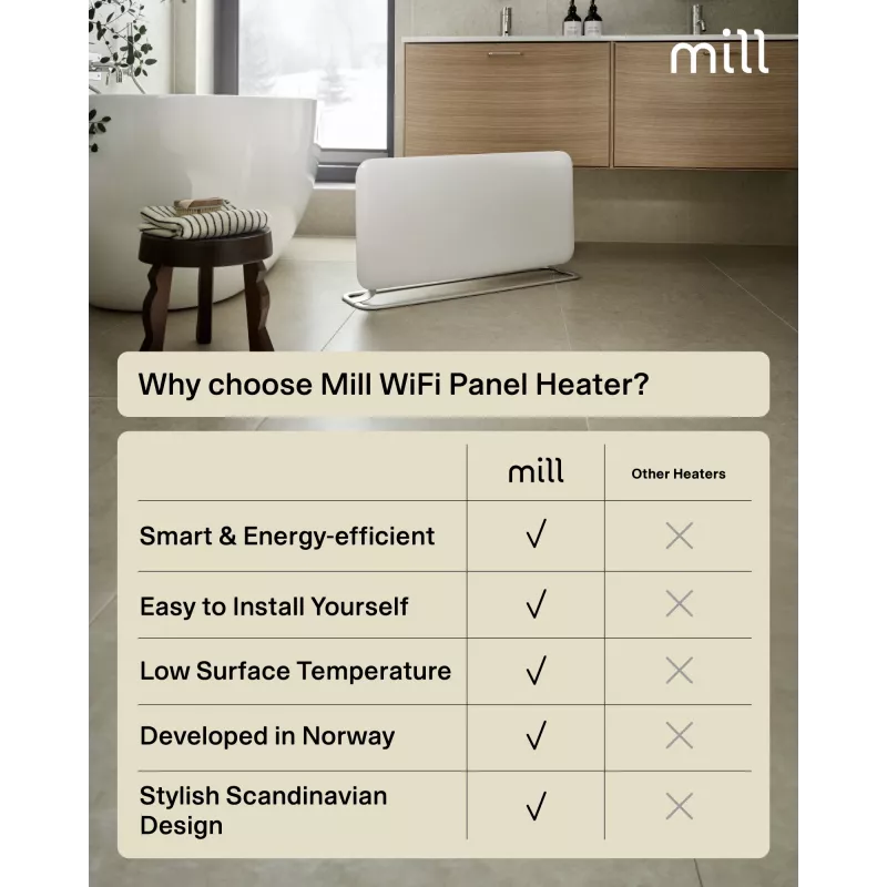 Mill WiFi Panelinis Šildytuvas PA1500WIFI4A | 1500 W | Tinka patalpoms iki 22 m² | Baltas | IPX4