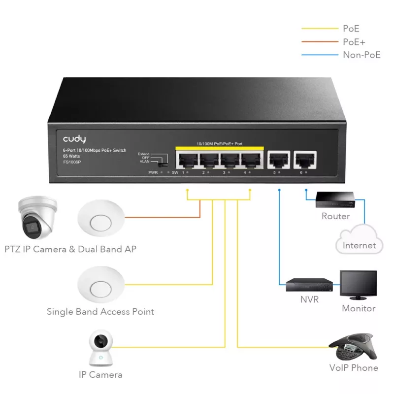 Tinklo jungiklis Cudy FS1006P Fast Ethernet 6 prievadų (4 PoE, 1 PoE+) 10/100 Mbps, 1,2 Gbit/s pralaidumas, metalinis korpusas, montavimas stove/sienoje/ant stalo