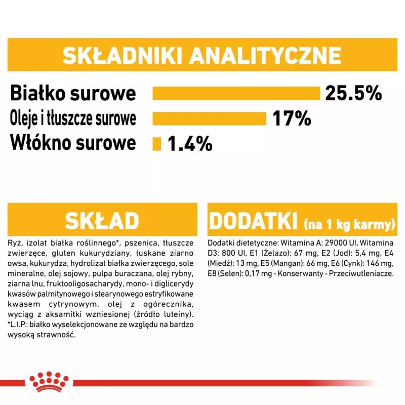 ROYAL CANIN Mini Dermacomfort - sausas ėdalas suaugusiems mažų veislių šunims su jautria oda, linkusia į dirginimą - 3kg