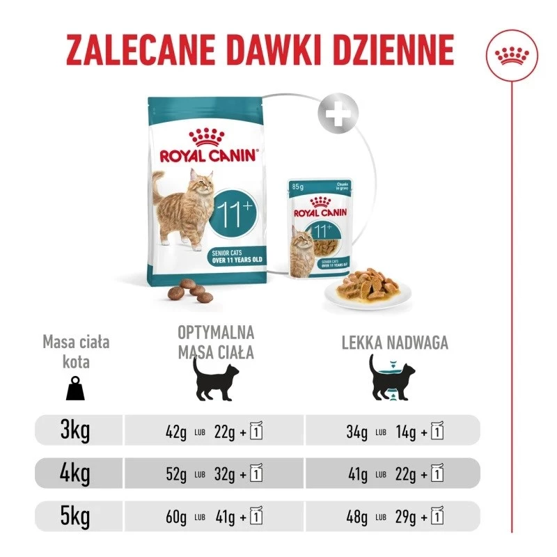 Sausas kačių ėdalas Royal Canin FHN Ageing 11+ 4 kg – pilnavertis ėdalas senjorams, paukštiena, 30 % baltymų