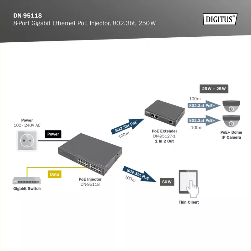 Digitus 8 prievadų Gigabit Ethernet PoE injektorius, 802.3bt, 250 W