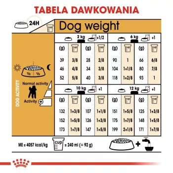 Sausas šunų ėdalas Royal Canin Poodle Adult 1,5 kg – Vištiena, 30% baltymų, 19% riebalų