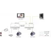 Vaizdo domofono sistema Hikvision DS-KH6320Y-WTE2 su 7 colių TFT ekranu