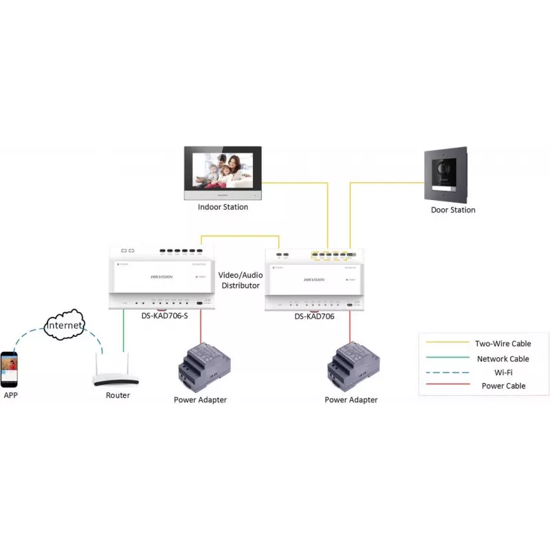 Vaizdo domofono sistema Hikvision DS-KH6320Y-WTE2 su 7 colių TFT ekranu
