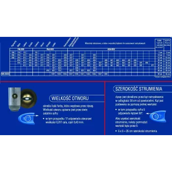 Graco Construction Nozzle Blue PAA521