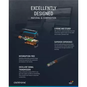 Clicktronic USB-C į HDMI laidas. M/M. Mėlynas. 2,0 m (44929)