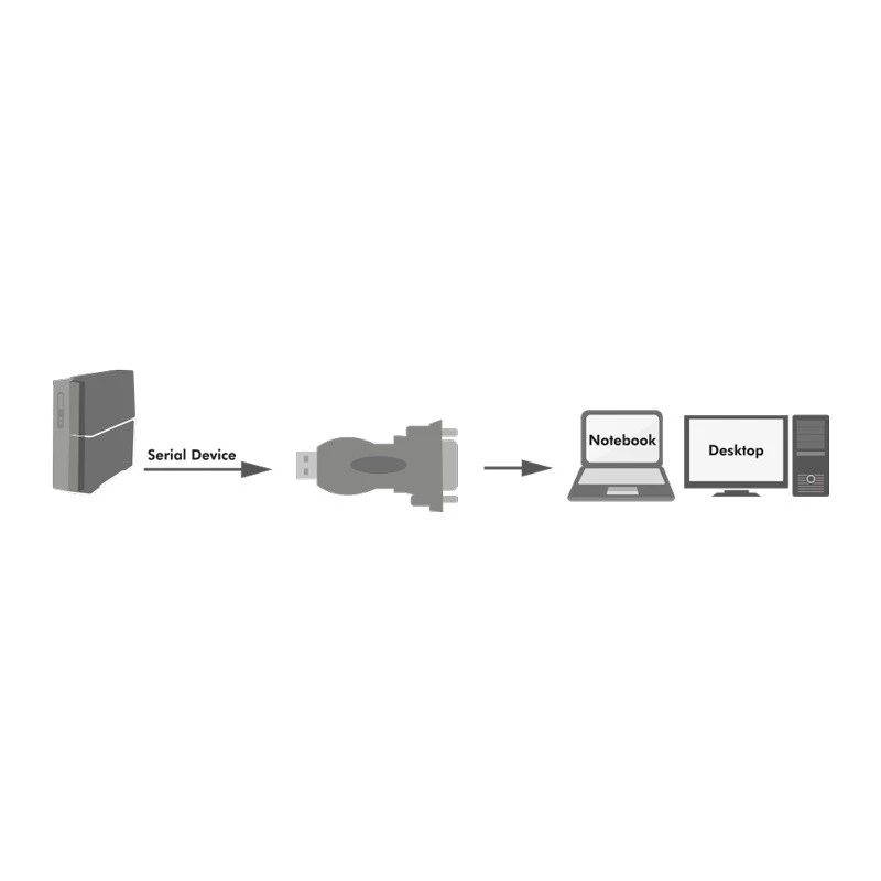 LogiLink AU0002F RS-232 USB 2.0 adapteris juodas