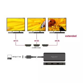 DeLOCK USB Type-C skirstytuvas DP Alt Mode į 3 x HDMI MST 4K 60 Hz