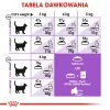 Sausas kačių ėdalas Royal Canin Sterilised 37 suaugusioms, paukštienos skonis, 4 kg