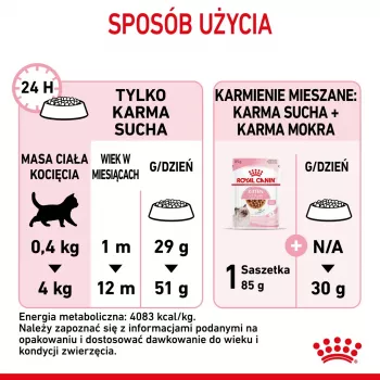 Sausas kačių ėdalas Royal Canin Kitten 2 kg – vištiena, baltymai 36%, riebalai 18%