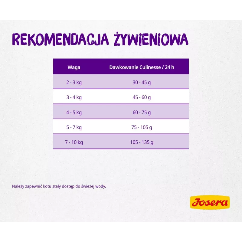 Josera Culinesse sausas ėdalas katėms 2 kg Suaugę Paukštiena, Lašiša