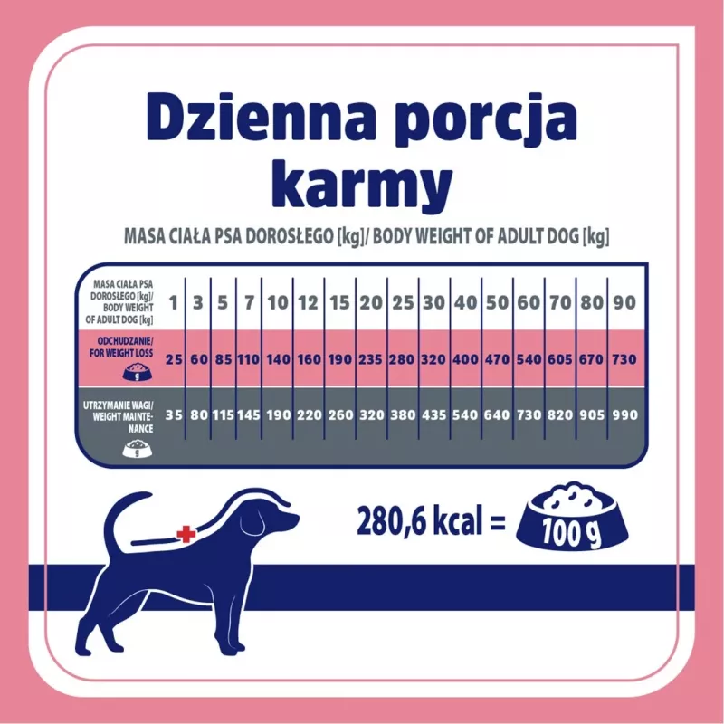 VET RESPONSE Weight balance sausas šunų maistas 8 kg