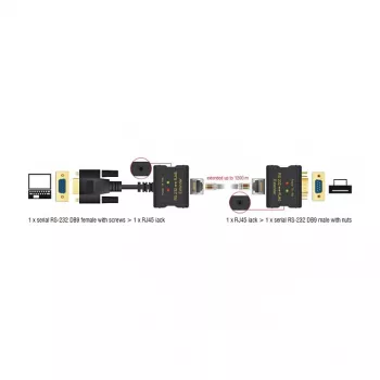 RS-232 nuotolinis praplėtimo rinkinys DeLOCK 63934