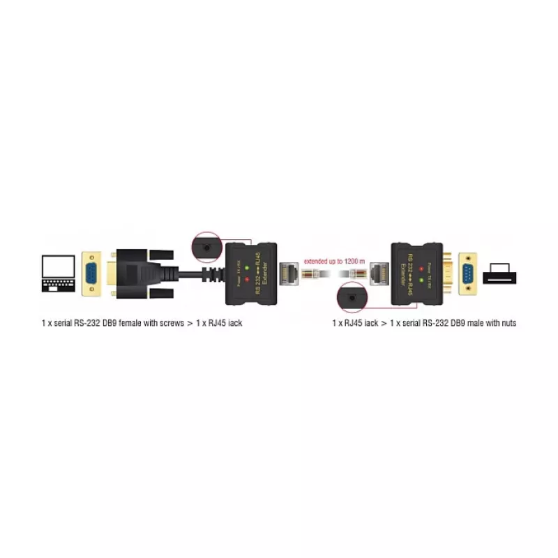 RS-232 nuotolinis praplėtimo rinkinys DeLOCK 63934