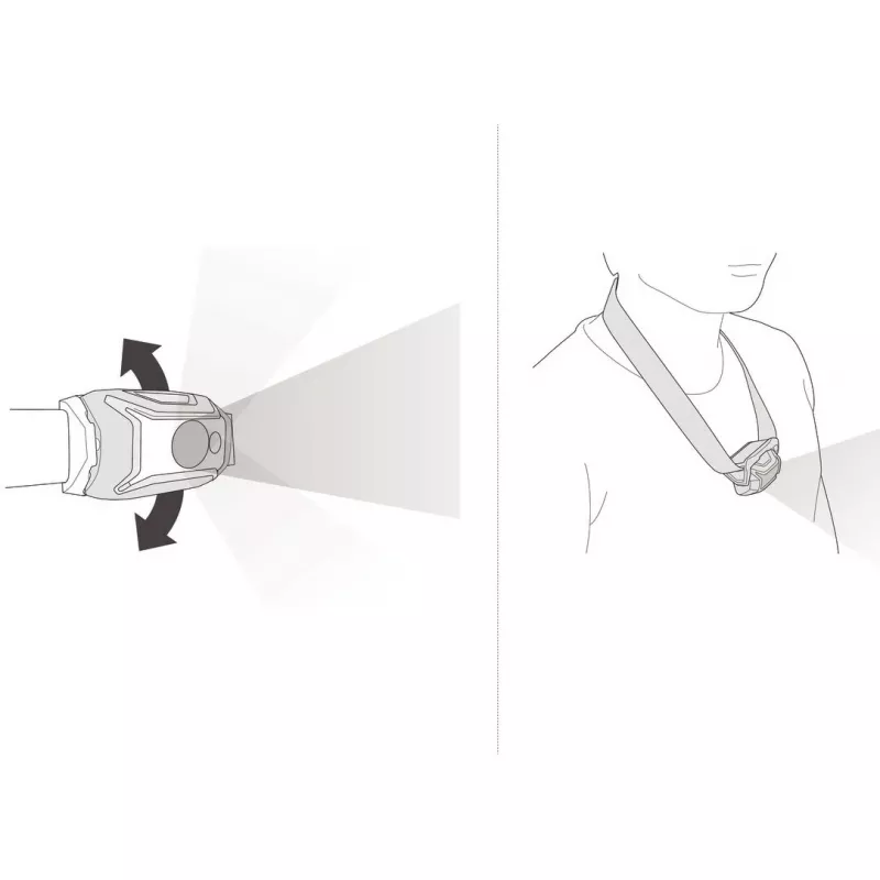 Priekinė galvos lemputė Petzl Tikka Core Brown LED 100 lm įkraunama per USB