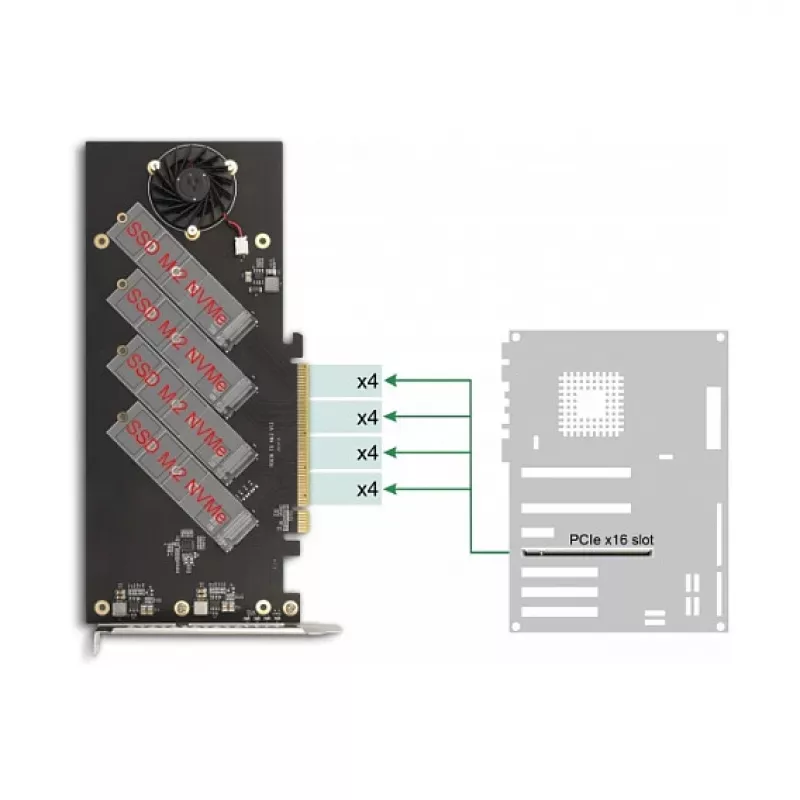 DeLOCK PCI Express 4.0 x16 kortelė į 4 vidinius NVMe M.2 Key M su radiatoriumi ir ventiliatoriumi