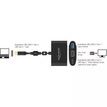 USB grafikos adapteris DeLOCK 62992