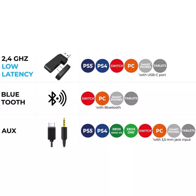 Subsonic Vektra SA5717-2 belaidės ausinės, dengiančios ausis, RGB LED, 7.1 emuliacija, baltos