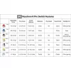 Keychron G5 Sidabrinis
