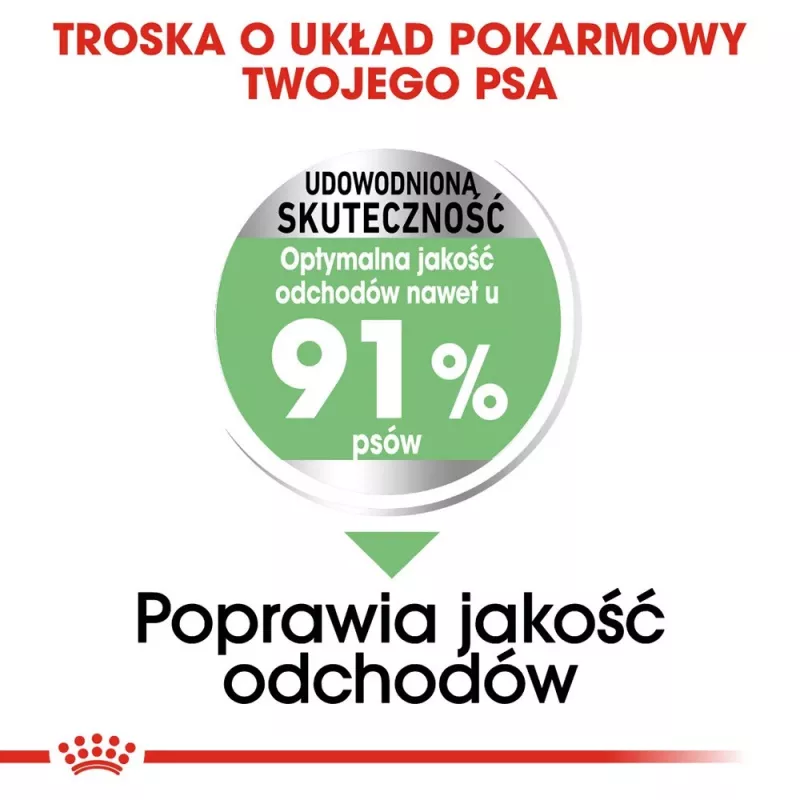 ROYAL CANIN CCN Medium Digestive Care - sausas šunų ėdalas - 3 kg