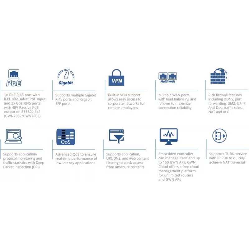 Nešiojamas maršrutizatorius Grandstream Networks GWN7003