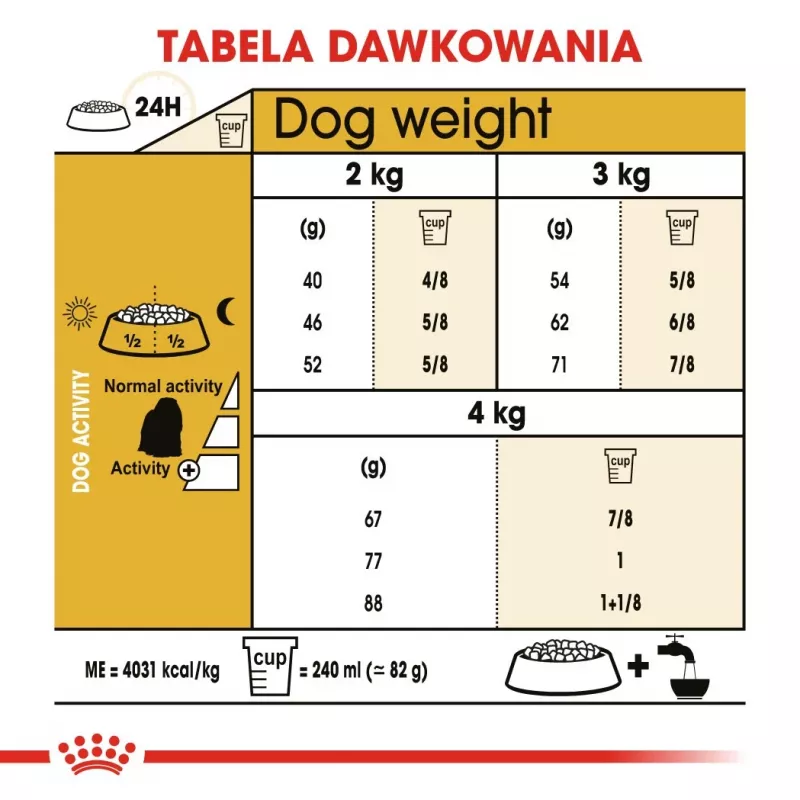 Royal Canin Maltese Adult sausas šunų maistas, 1,5 kg