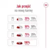 ROYAL CANIN Mini Ageing Adult +12 – sausas šunų ėdalas – 3,5 kg