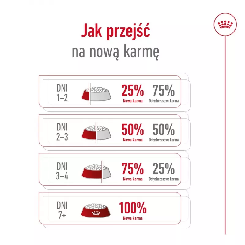 ROYAL CANIN Mini Ageing Adult +12 – sausas šunų ėdalas – 3,5 kg