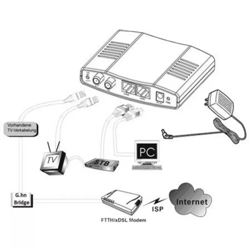 ALLNET ALL-GHN102-COAX tinklo tiltas, IEEE 802.3ab