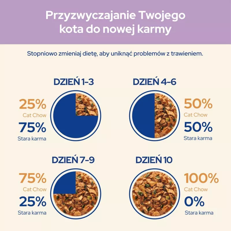 Purina Cat Chow Sensitive Gig su lašiša ir cukinija padaže – šlapias ėdalas katėms – 85 g