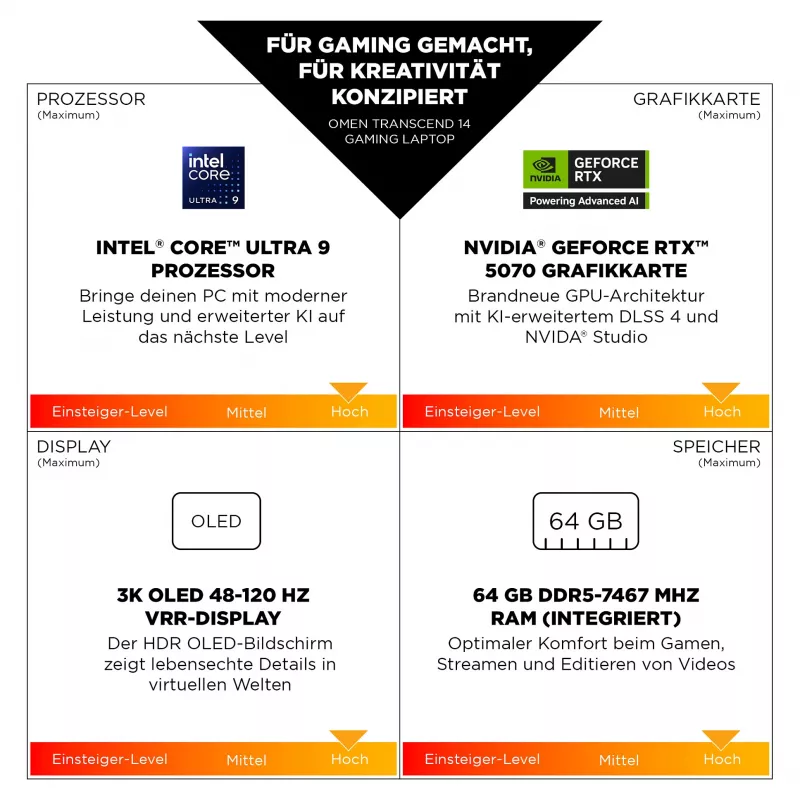 HP OMEN Transcend 14-fb1097ng žaidimų nešiojamasis kompiuteris 35,6 cm (14 inch)