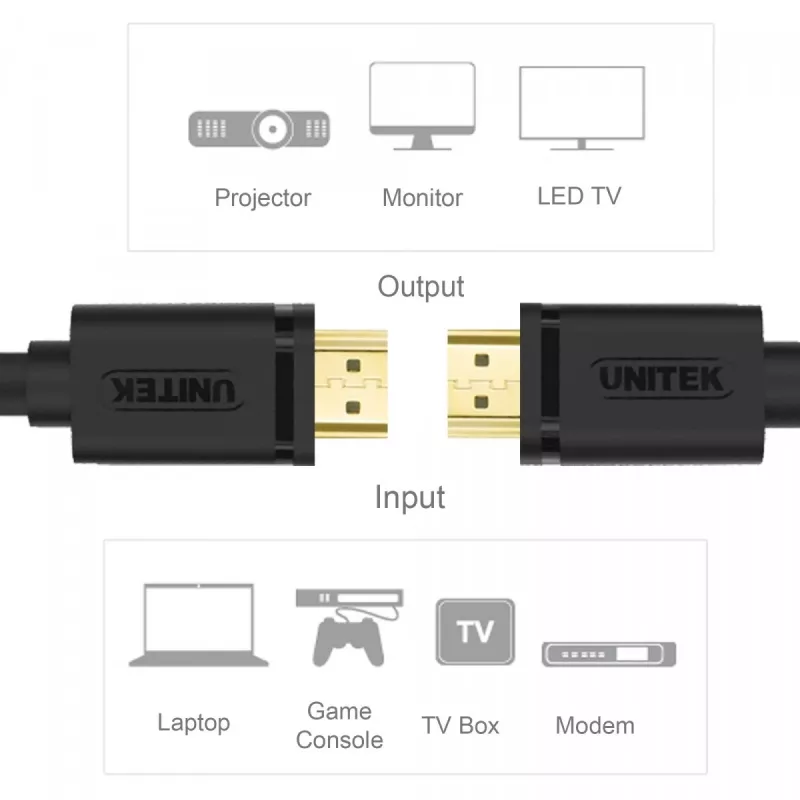 UNITEK Y-C137M HDMI laidas 1,5 m HDMI A tipo (Standartinis) Juoda