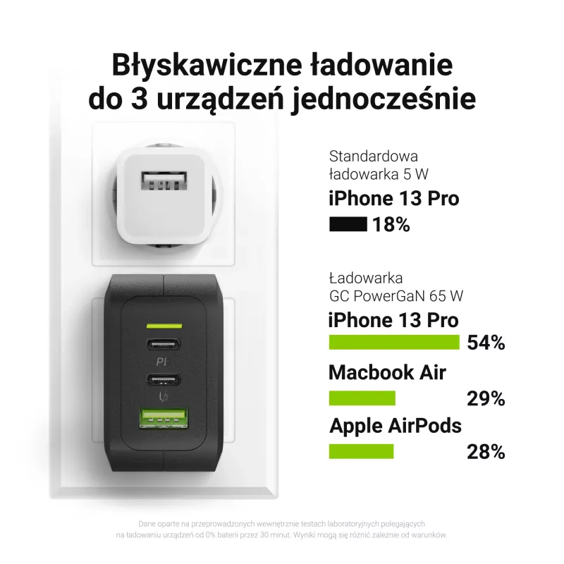 Green Cell CHARGC08 65 W USB-C PD ir USB-A UltraCharge sieninis įkroviklis (GaN, juodas)