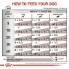Veterinarinis konservuotas ėdalas šunims Royal Canin Gastro Intestinal 200 g – suaugusiems, paukštiena, virškinimo palaikymas