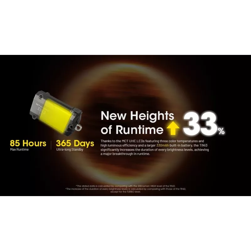 Raktų pakabuko žibintuvėlis Nitecore TINI3 Juodas 600 lm USB įkraunamas