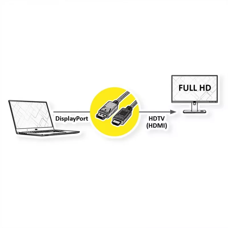 Laidas ROLINE 11445780 1 m DisplayPort į HDMI juodas